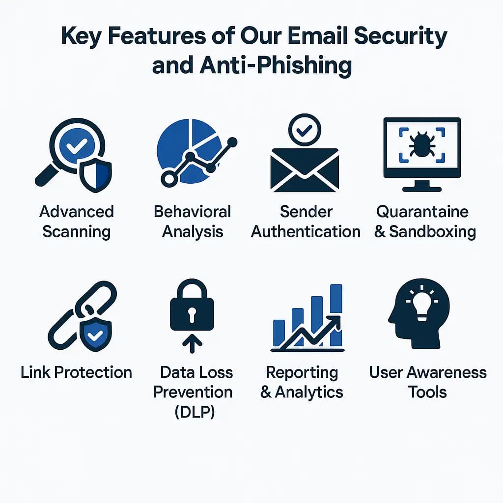 Key Features of Our Email Security and Anti-phishing