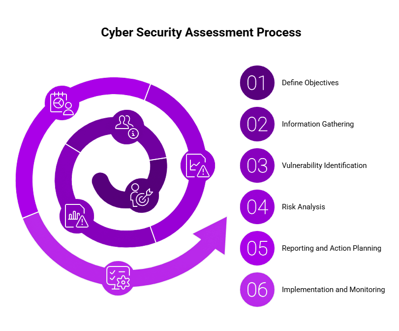 how-Assessments-Strengthen-Your-Business-Defenses-visual-selection-1